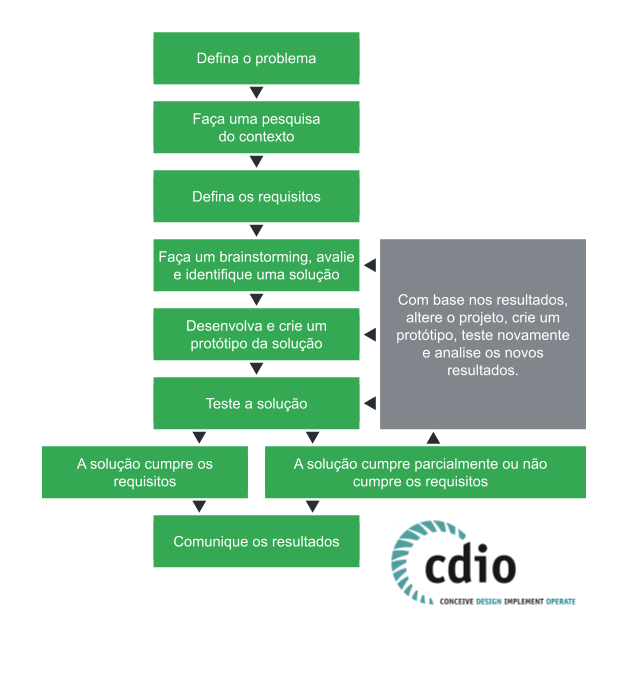 Cópia de Programa Inovação e Edtech - Colégios Maxi.pptx (1)