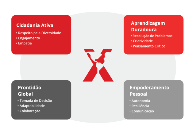 parametros_aprendizagem_maxi_global-01